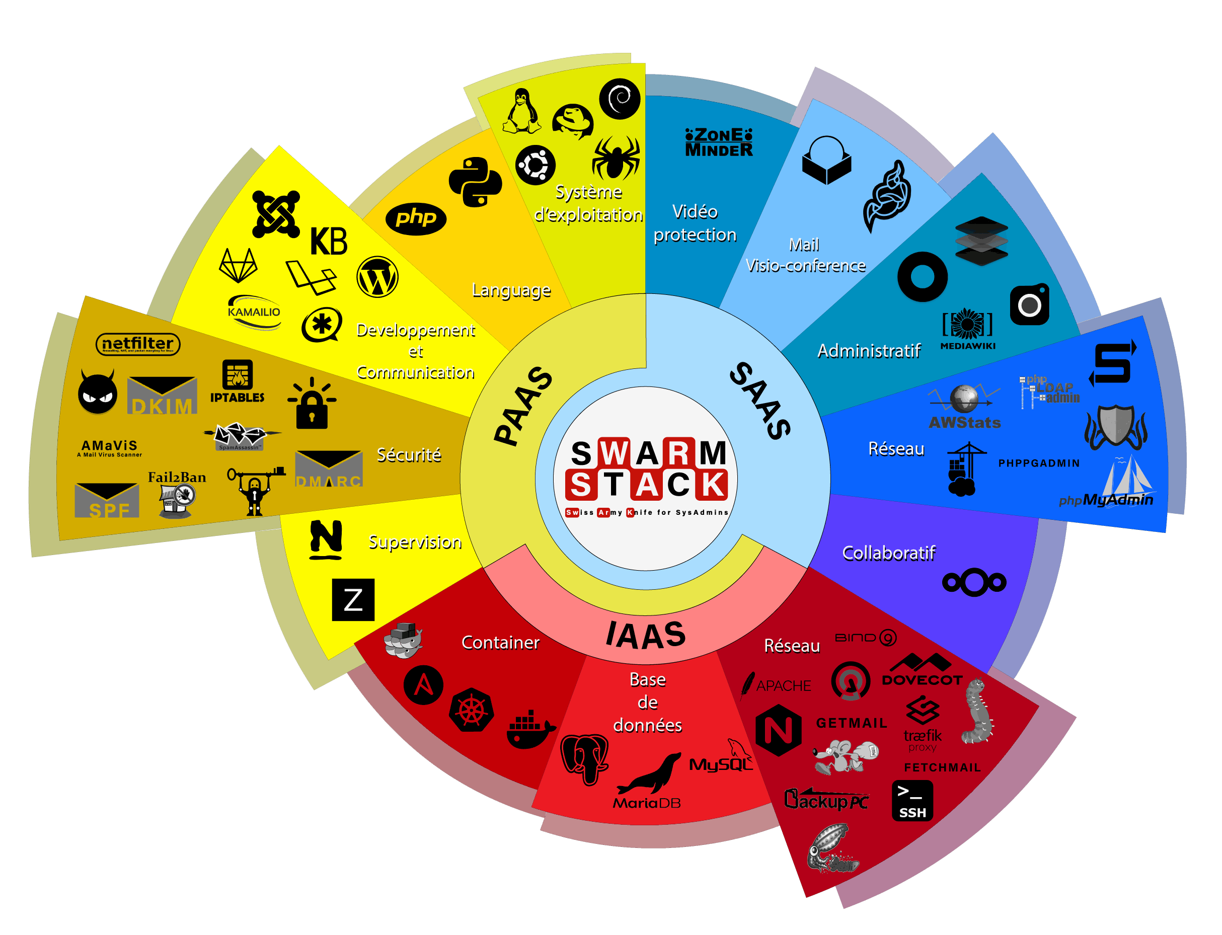 Nos offres cloud en fonction de vos besoins