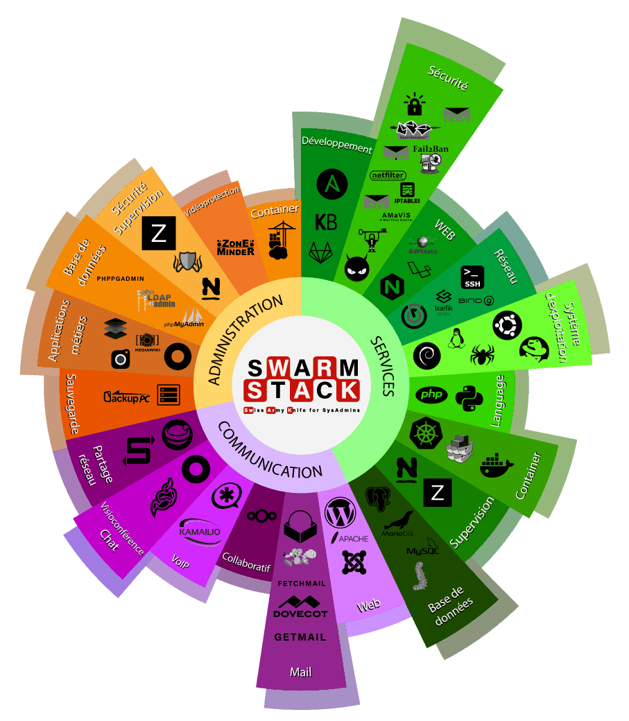 Nos offres de services en fonction de vos besoins